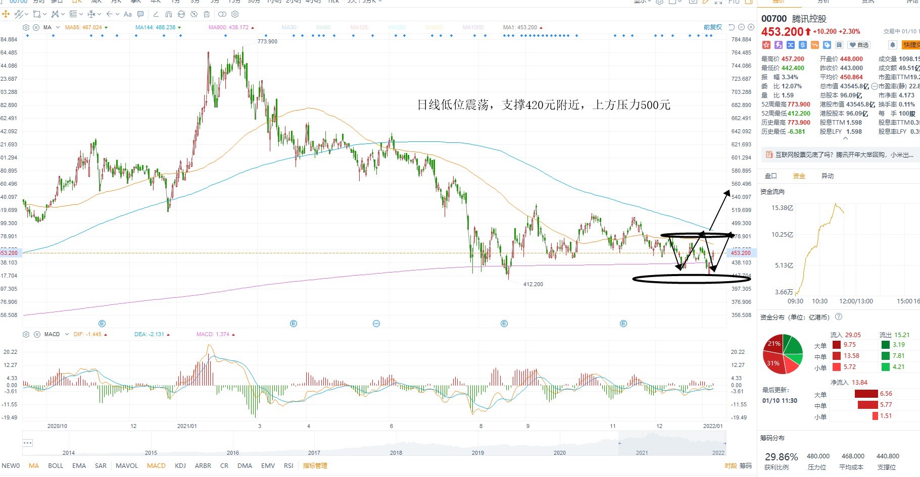 1月10日港股分析、交易市场策略 1月10日港股分析、交易市场策略