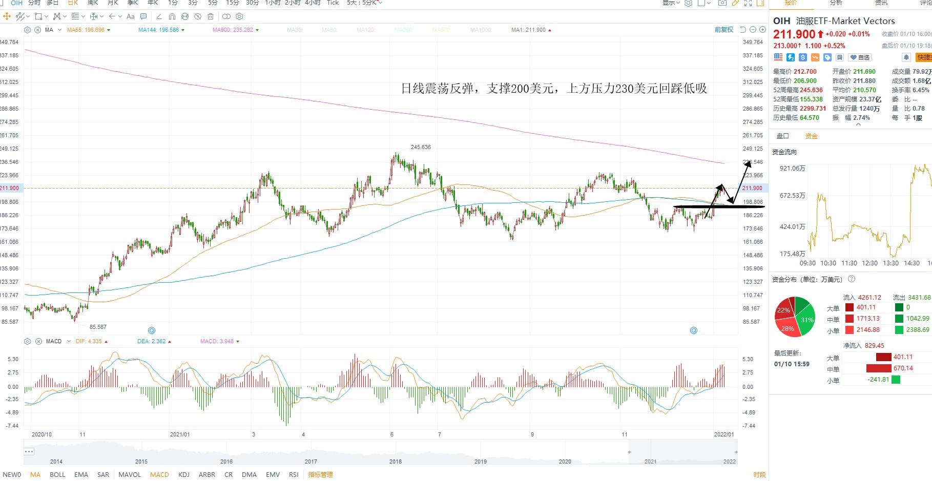 1月11日美股ETF交易策略 1月11日美股ETF交易策略