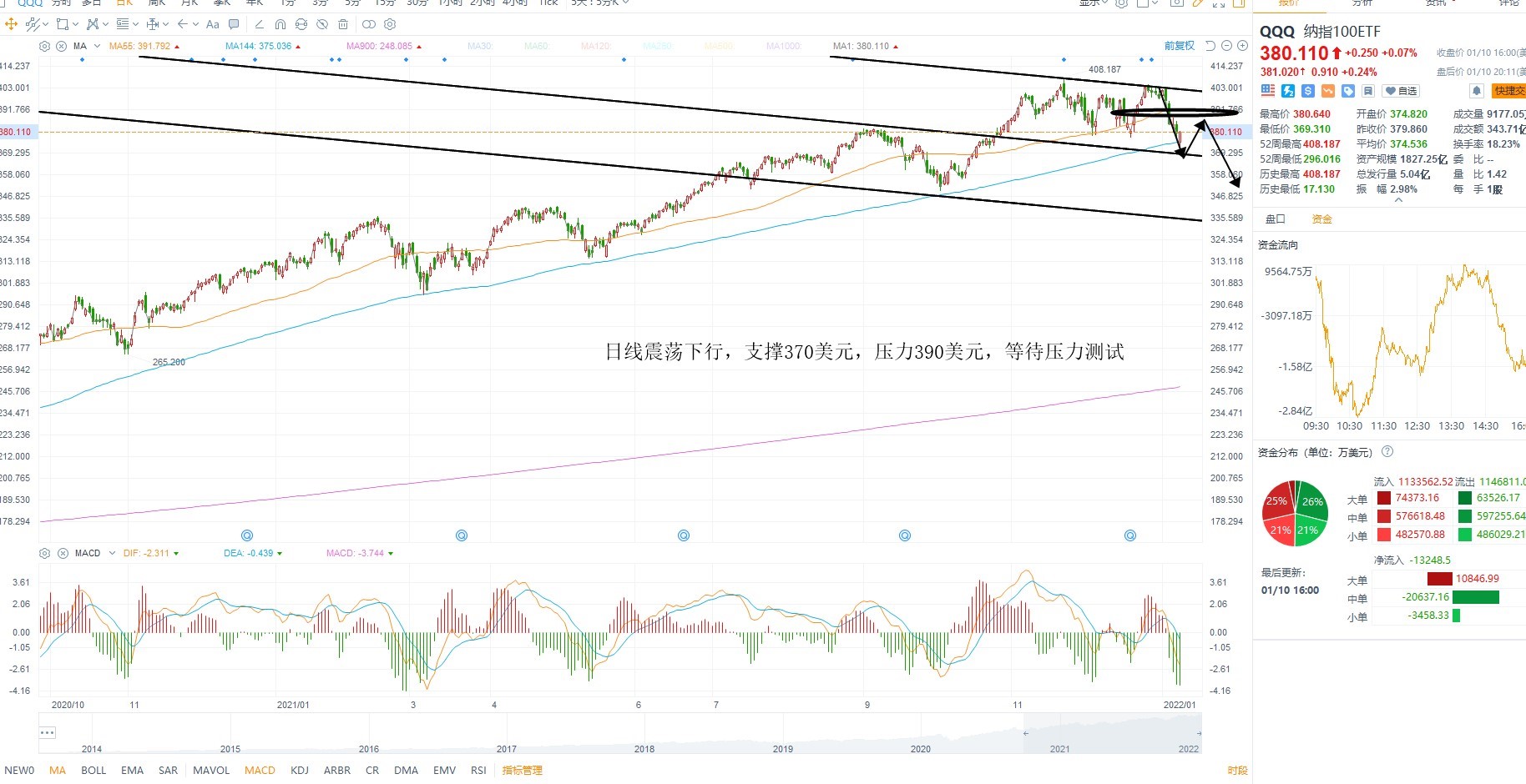 1月11日美股ETF交易策略 1月11日美股ETF交易策略