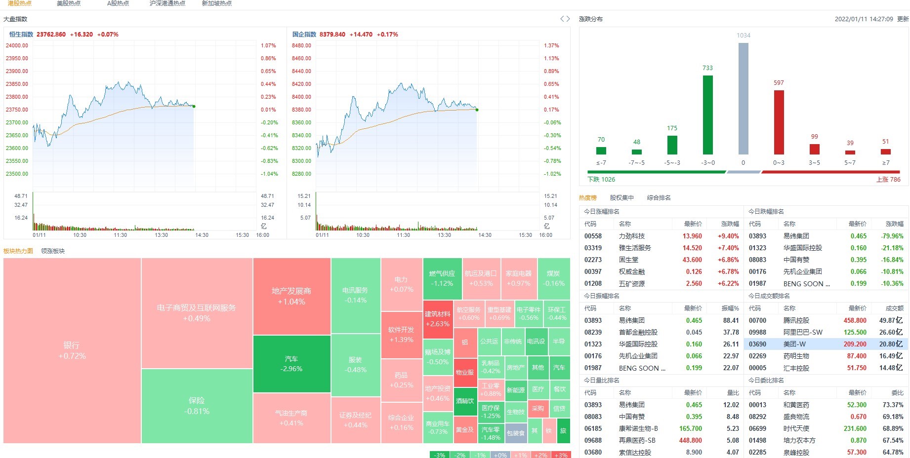 1月11日港股分析、交易市场策略 1月11日港股分析、交易市场策略