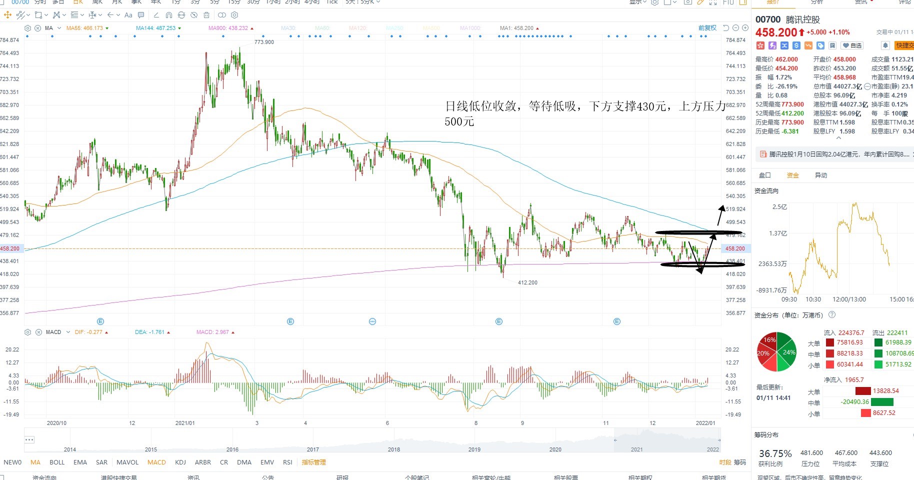 1月11日港股分析、交易市场策略 1月11日港股分析、交易市场策略