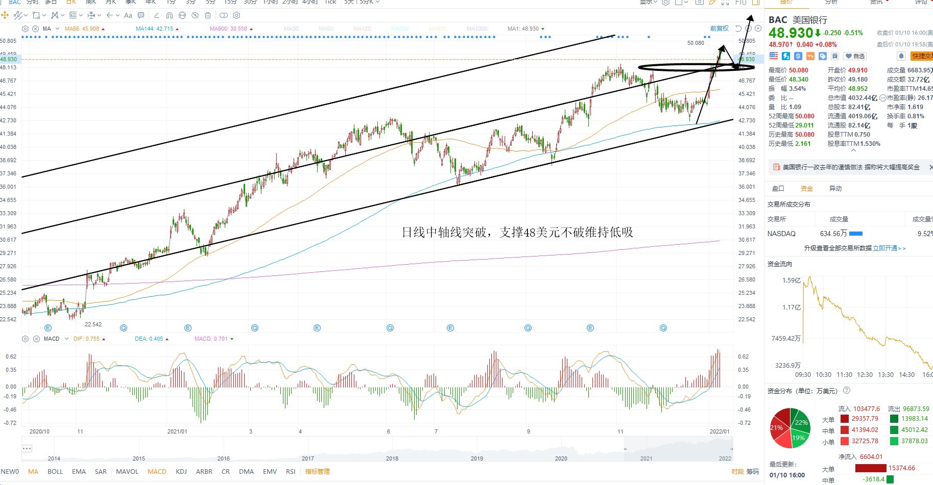 1月11日美股分析、交易市场策略 1月11日美股分析、交易市场策略