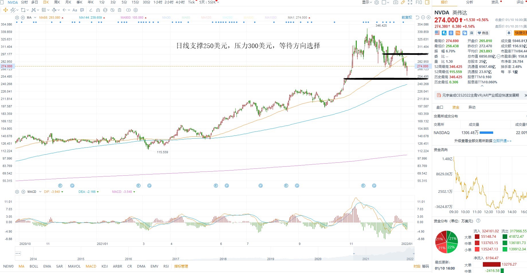 1月11日美股分析、交易市场策略 1月11日美股分析、交易市场策略