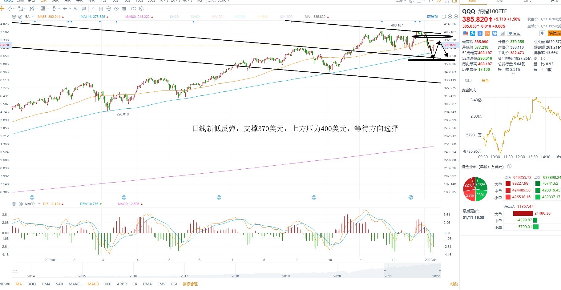 1月12日美股ETF交易策略 1月12日美股ETF交易策略
