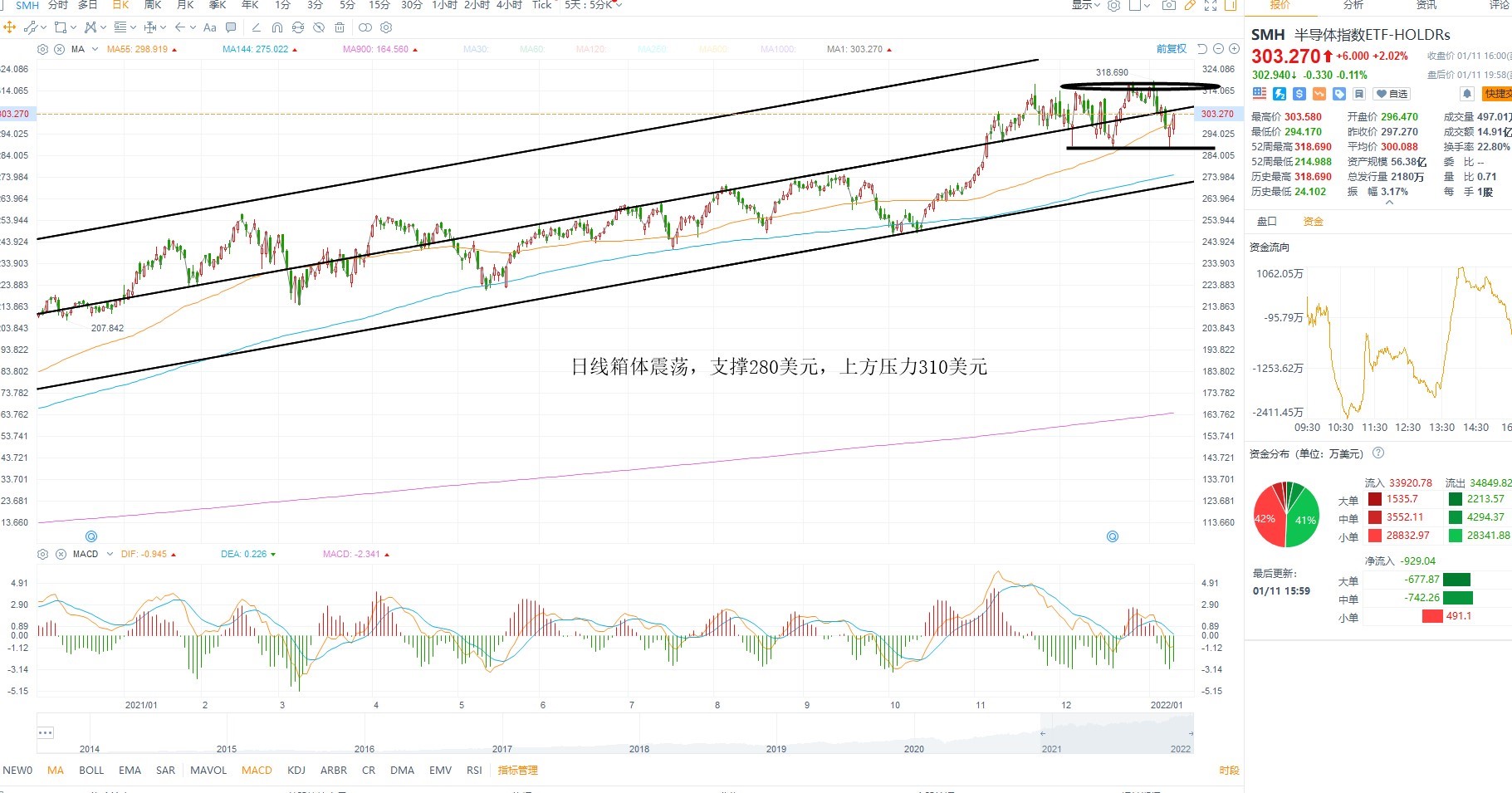 1月12日美股ETF交易策略 1月12日美股ETF交易策略