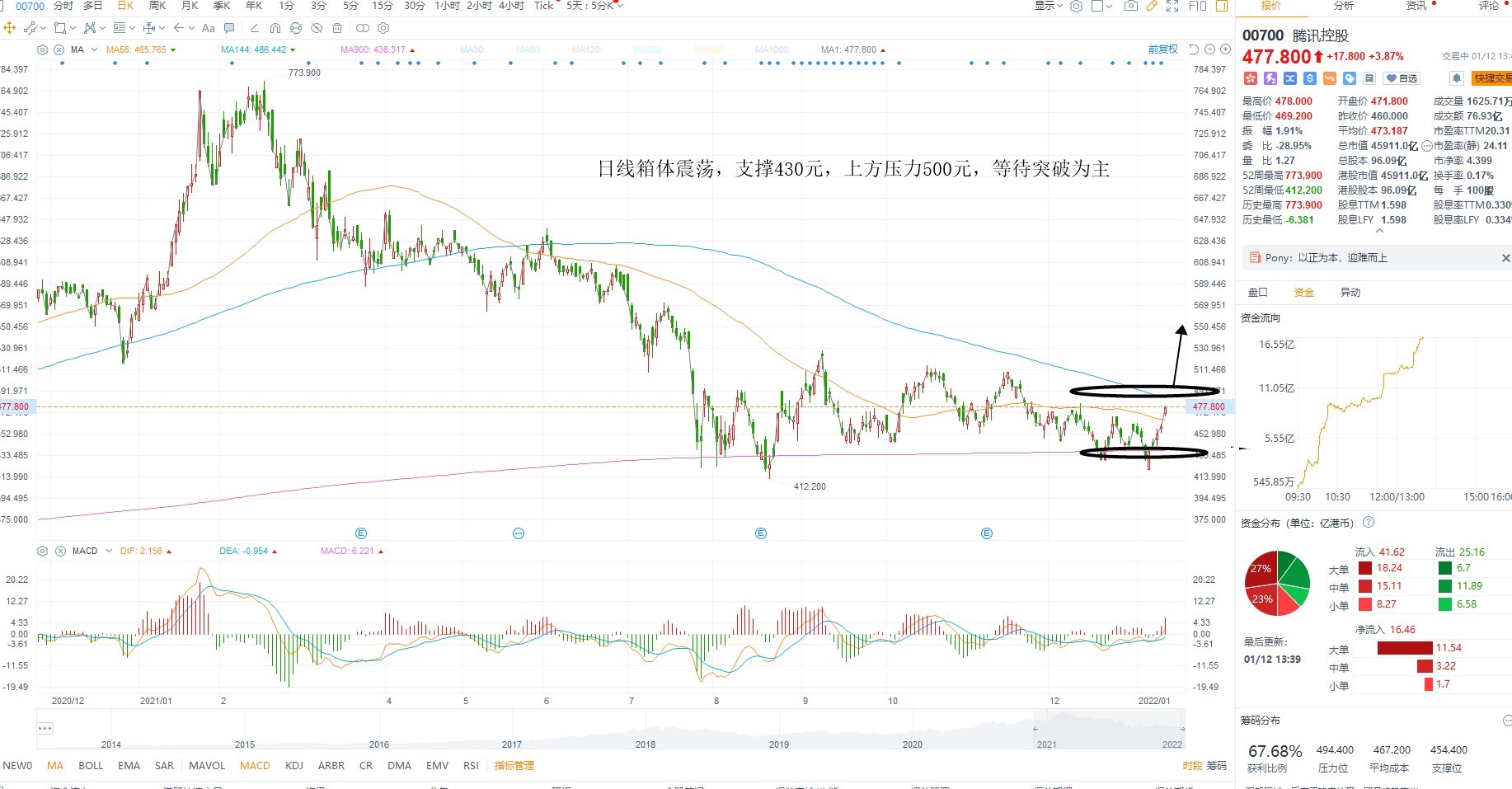 1月12日港股分析、交易市场策略 1月12日港股分析、交易市场策略