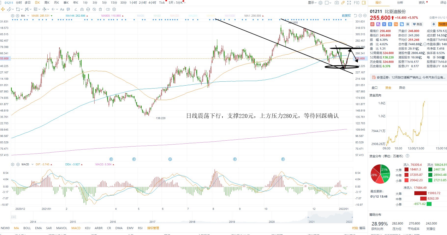 1月12日港股分析、交易市场策略 1月12日港股分析、交易市场策略