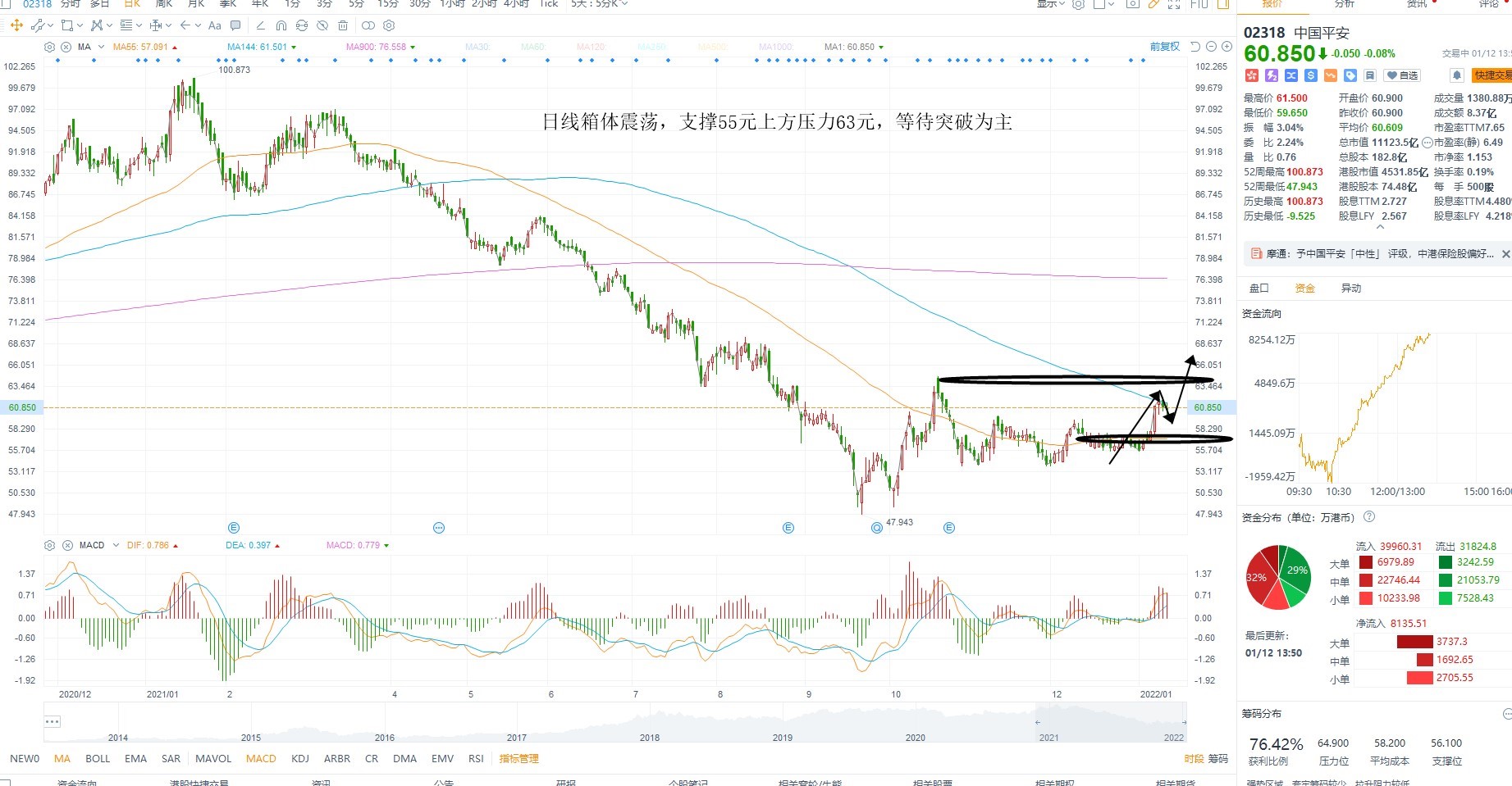 1月12日港股分析、交易市场策略 1月12日港股分析、交易市场策略