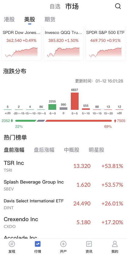 艾德一站通：鲍威尔讲话未有意外，美股三大指数红旗飘飘