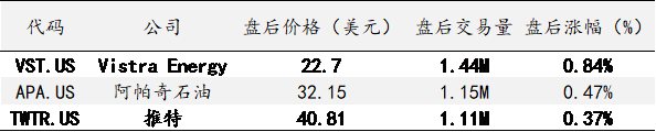 艾德一站通：鲍威尔讲话未有意外，美股三大指数红旗飘飘