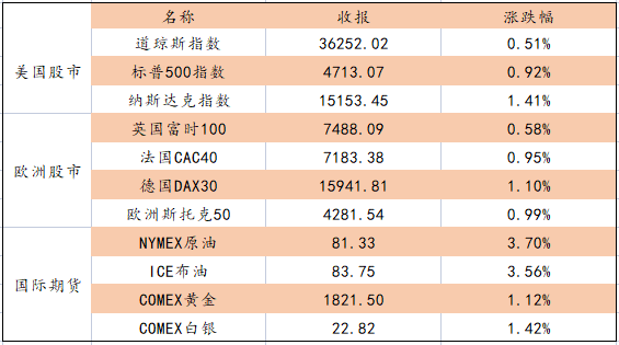 艾德一站通：料日内港股恒生指数继续上扬，科技板块情绪持续回暖