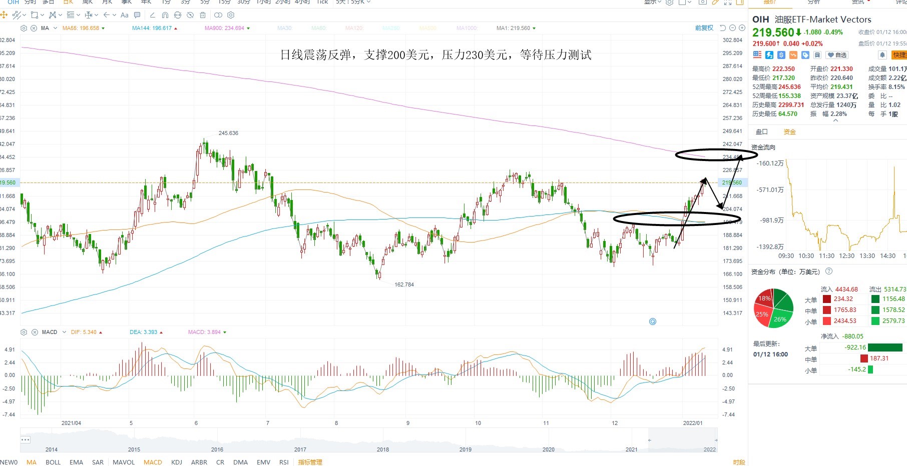 1月13日美股ETF交易策略 1月13日美股ETF交易策略