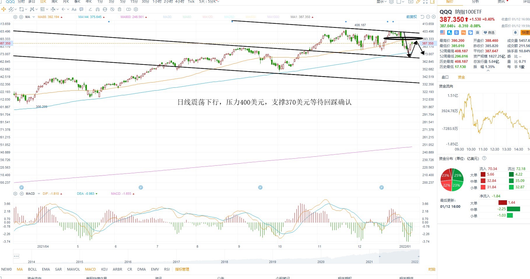 1月13日美股ETF交易策略 1月13日美股ETF交易策略