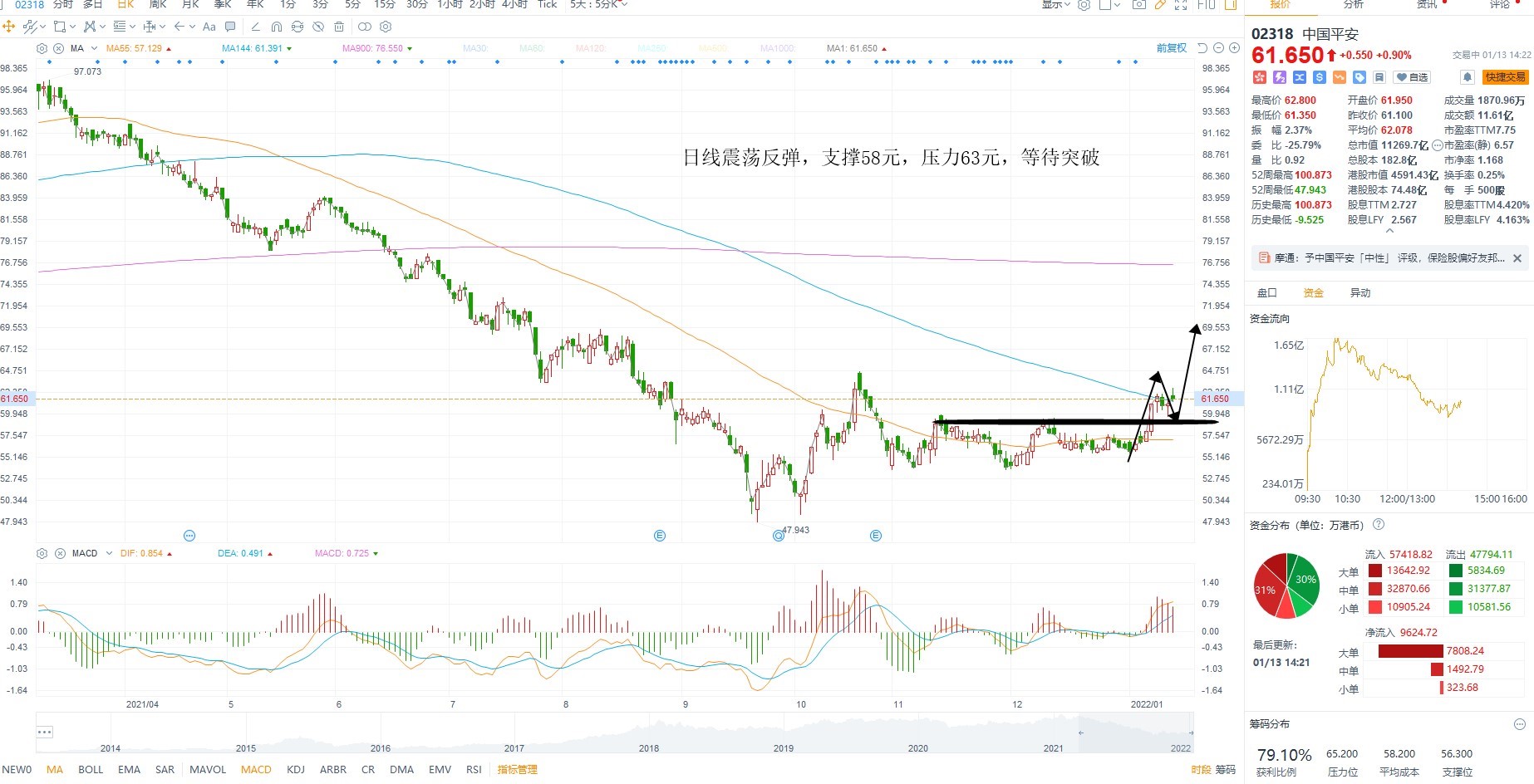 1月13日港股分析、交易市场策略 1月13日港股分析、交易市场策略