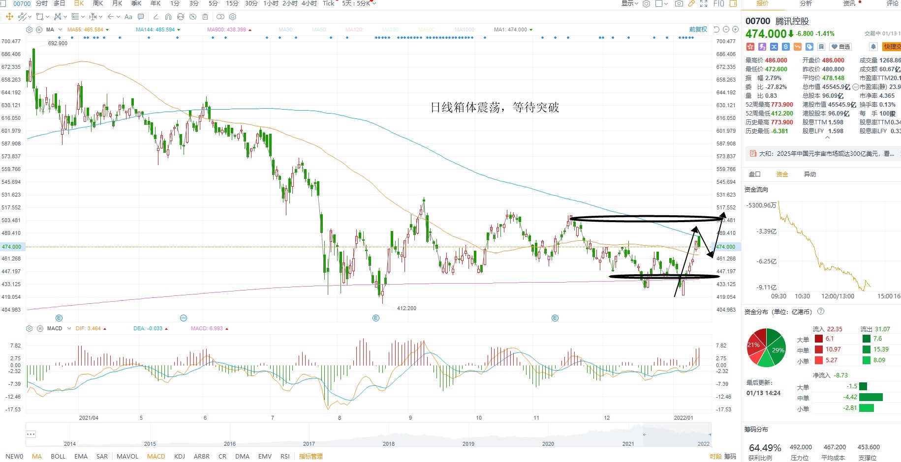 1月13日港股分析、交易市场策略 1月13日港股分析、交易市场策略