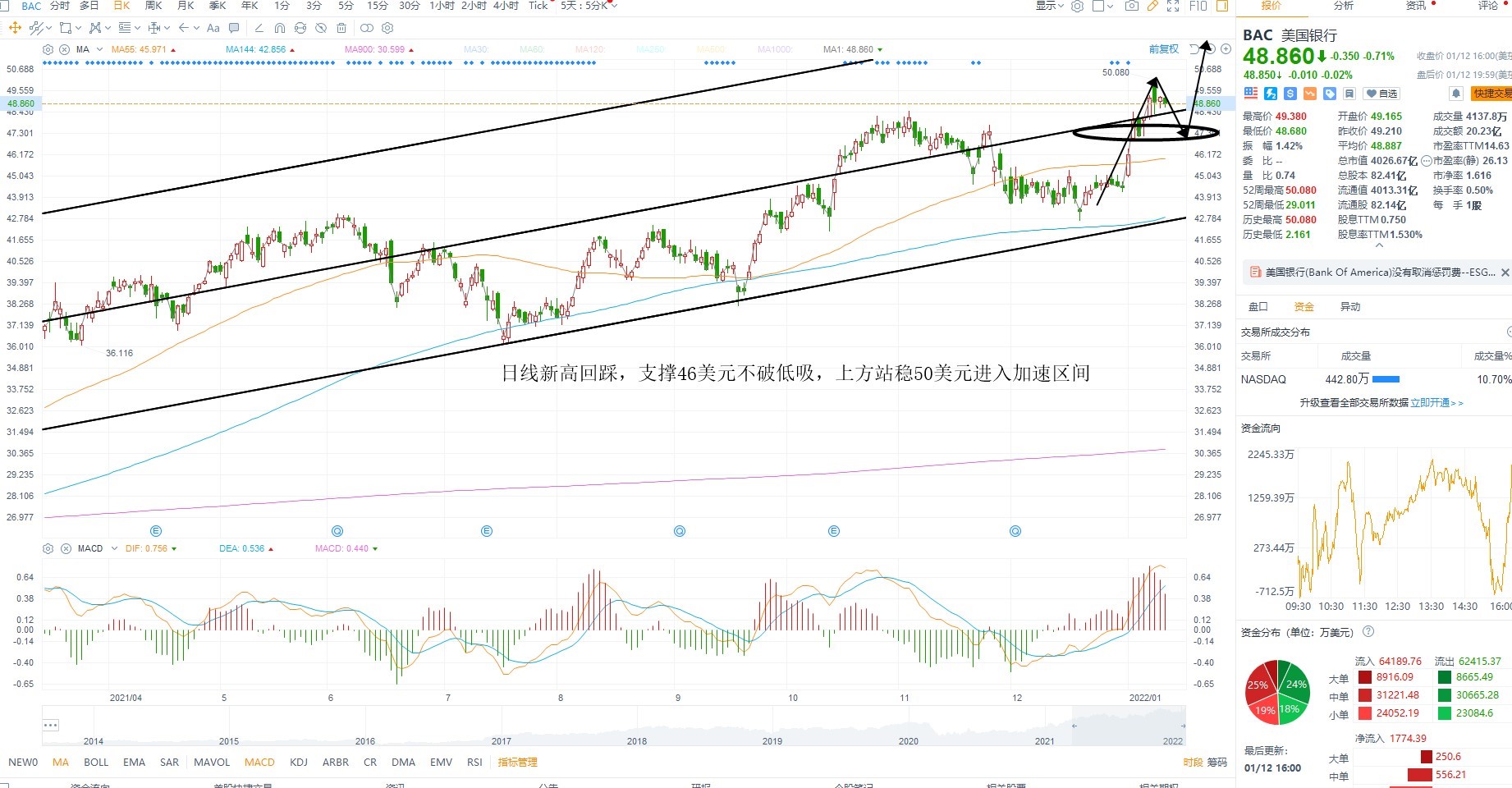 1月13日美股分析、交易市场策略 1月13日美股分析、交易市场策略