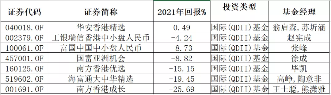 投资港股的基金哪个好 投资港股的基金哪个好