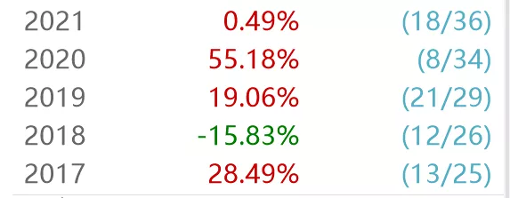 投资港股的基金哪个好 投资港股的基金哪个好