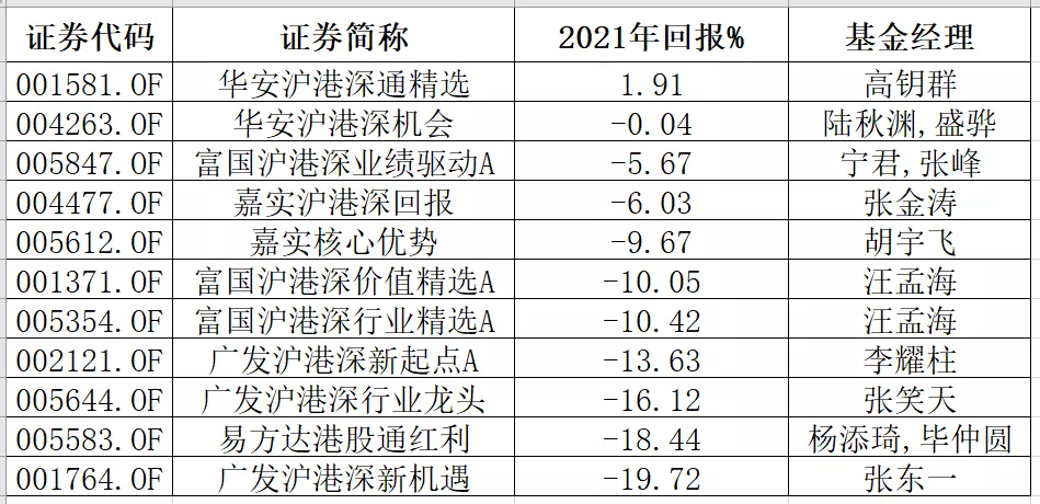 投资港股的基金哪个好 投资港股的基金哪个好