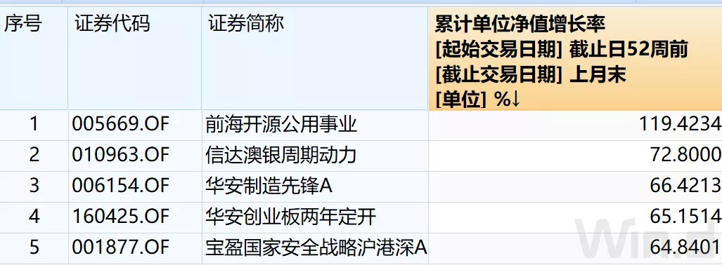 投资港股的基金哪个好 投资港股的基金哪个好