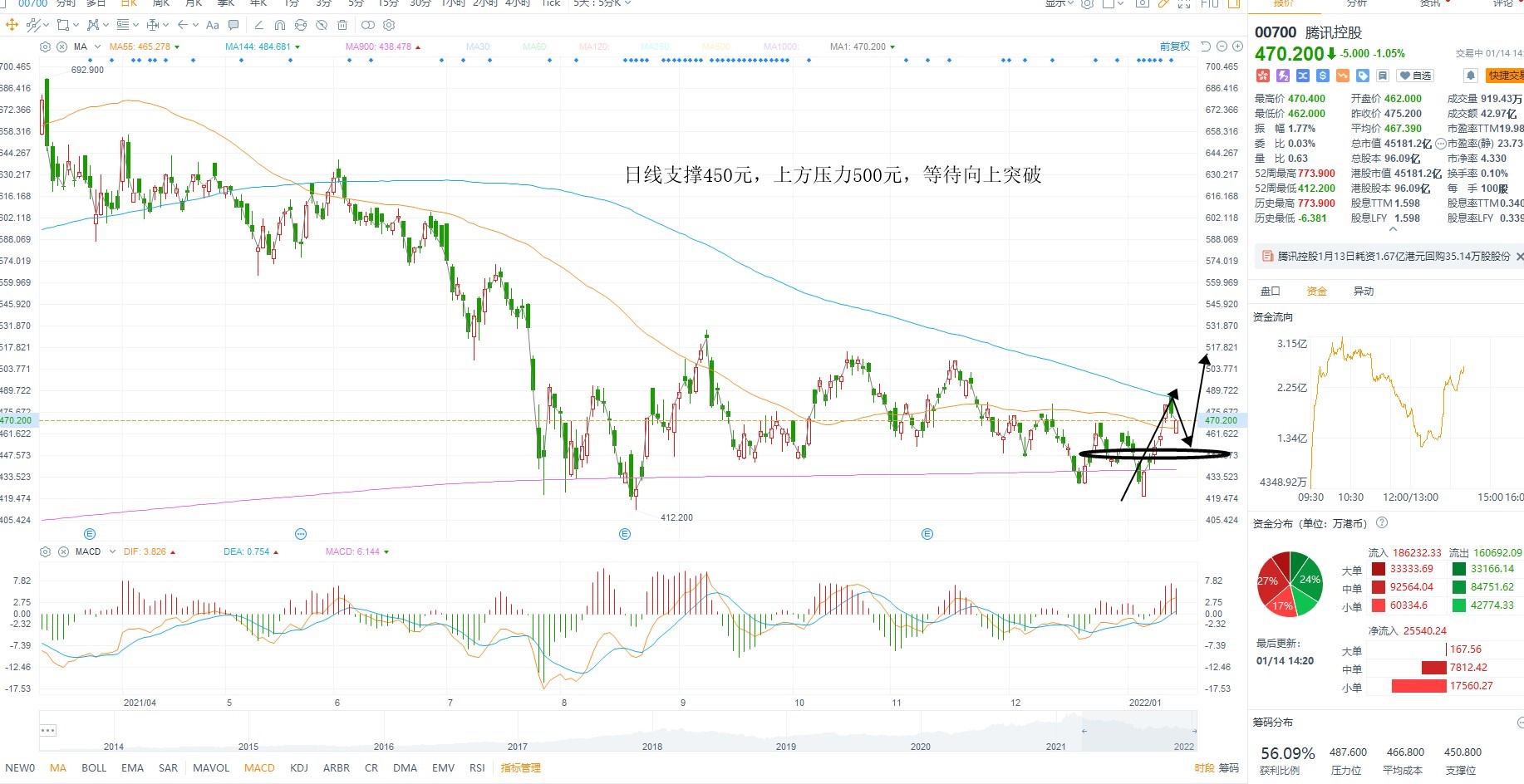 1月14日港股分析、交易市场策略 1月14日港股分析、交易市场策略