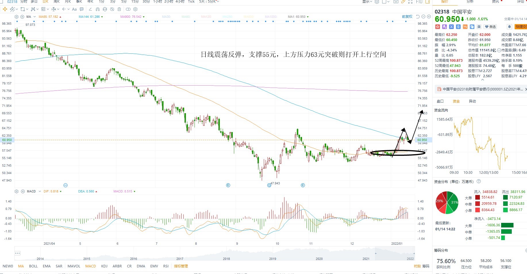 1月14日港股分析、交易市场策略 1月14日港股分析、交易市场策略
