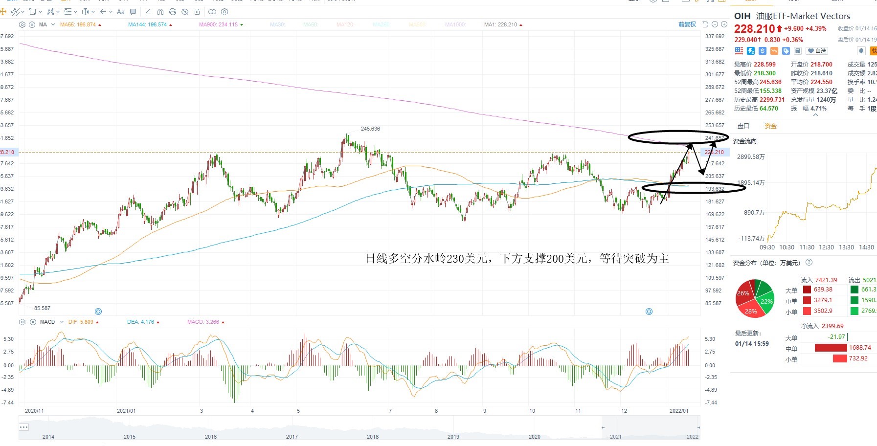 1月17日美股ETF交易策略 1月17日美股ETF交易策略