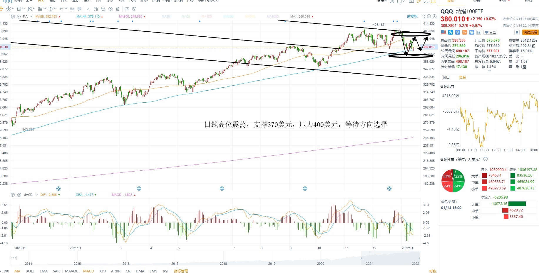 1月17日美股ETF交易策略 1月17日美股ETF交易策略