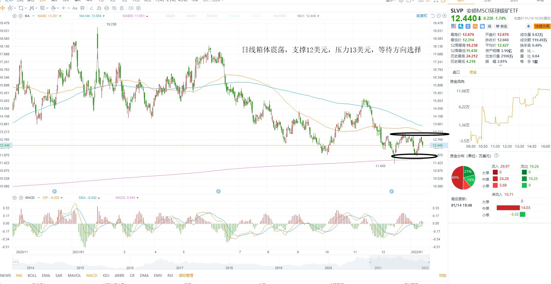 1月17日美股ETF交易策略 1月17日美股ETF交易策略