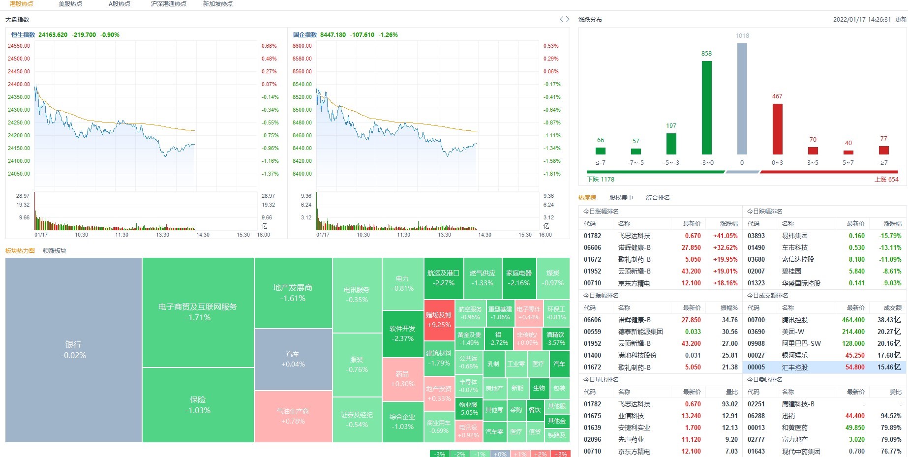 1月17日港股分析、交易市场策略 1月17日港股分析、交易市场策略