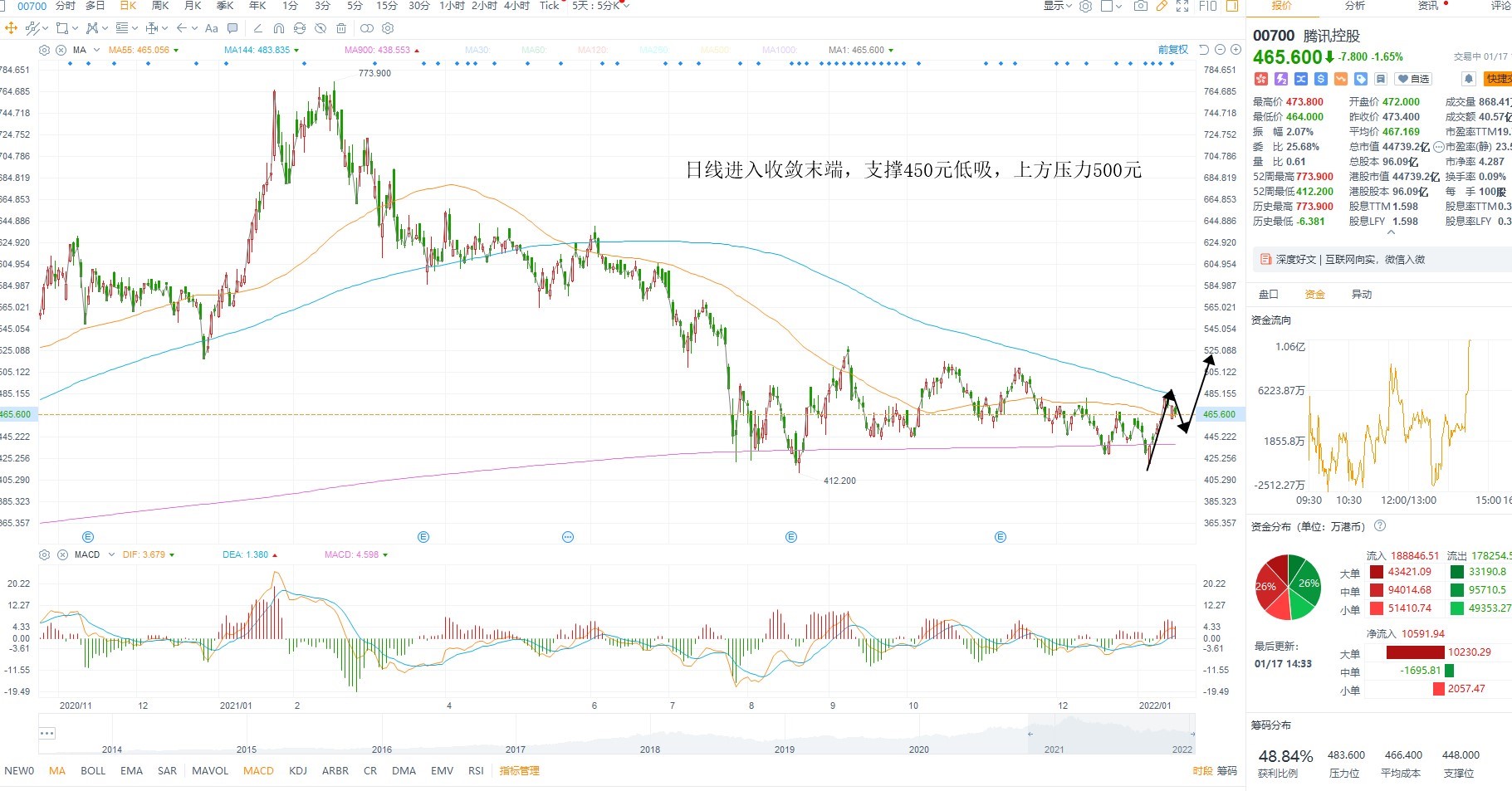 1月17日港股分析、交易市场策略 1月17日港股分析、交易市场策略