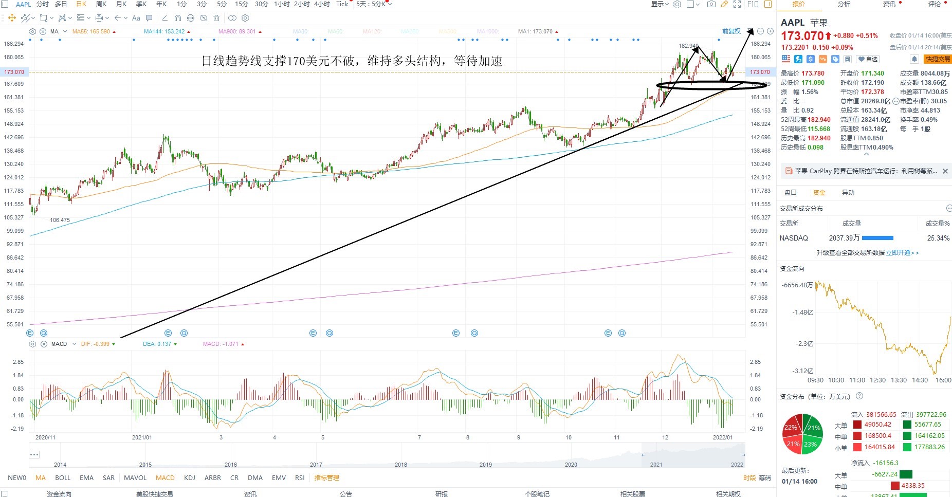 1月17日美股分析、交易市场策略 1月17日美股分析、交易市场策略