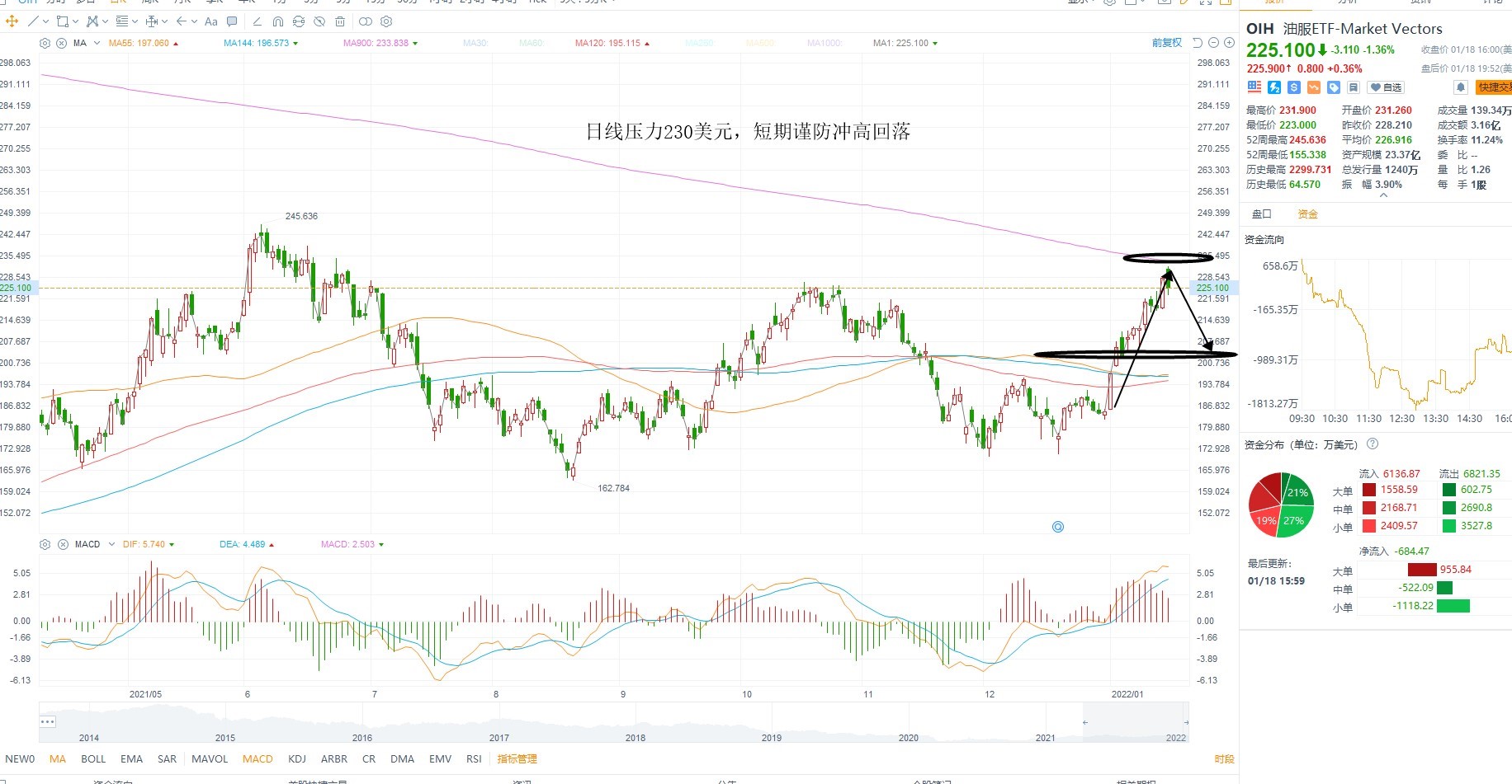1月19日美股ETF交易策略 1月19日美股ETF交易策略