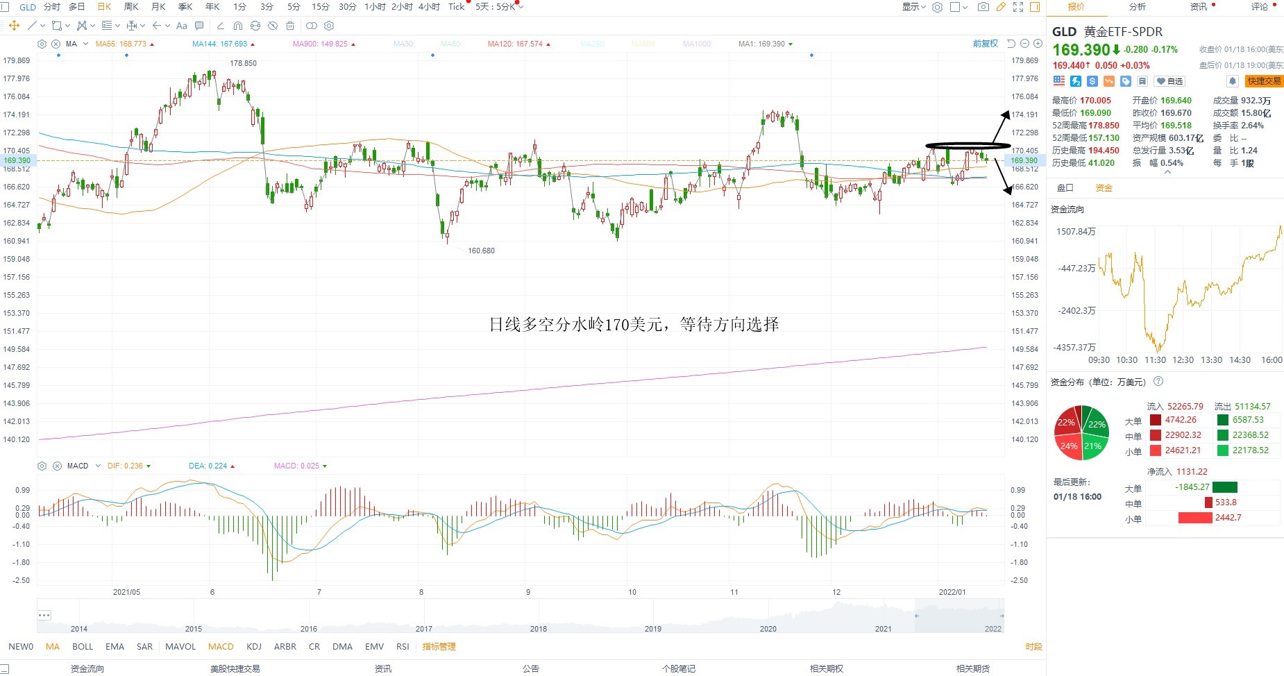 1月19日美股ETF交易策略 1月19日美股ETF交易策略