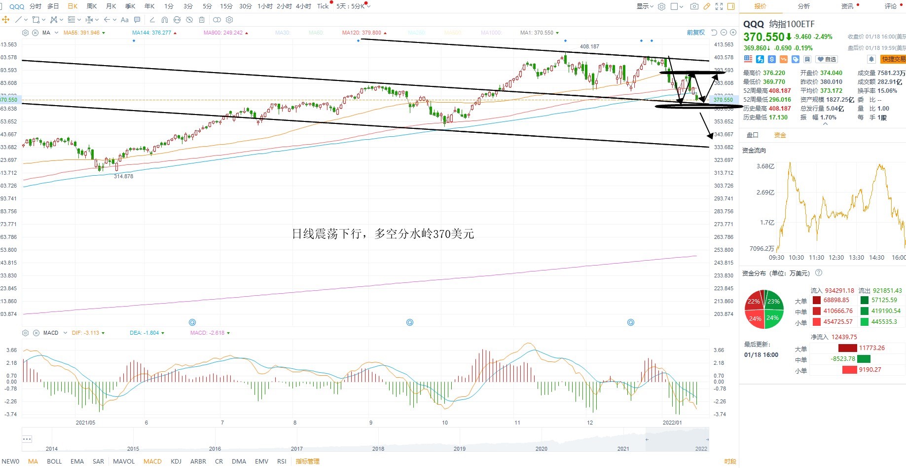 1月19日美股ETF交易策略 1月19日美股ETF交易策略