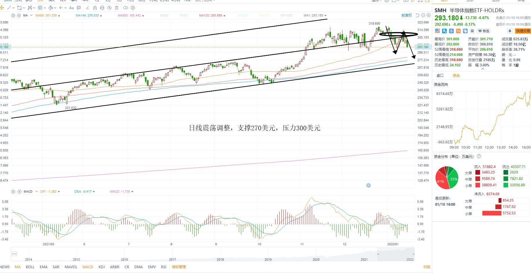1月19日美股ETF交易策略 1月19日美股ETF交易策略