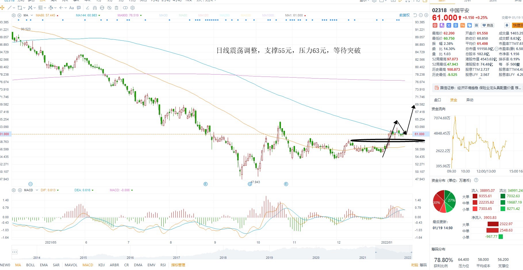 1月19日港股分析、交易市场策略