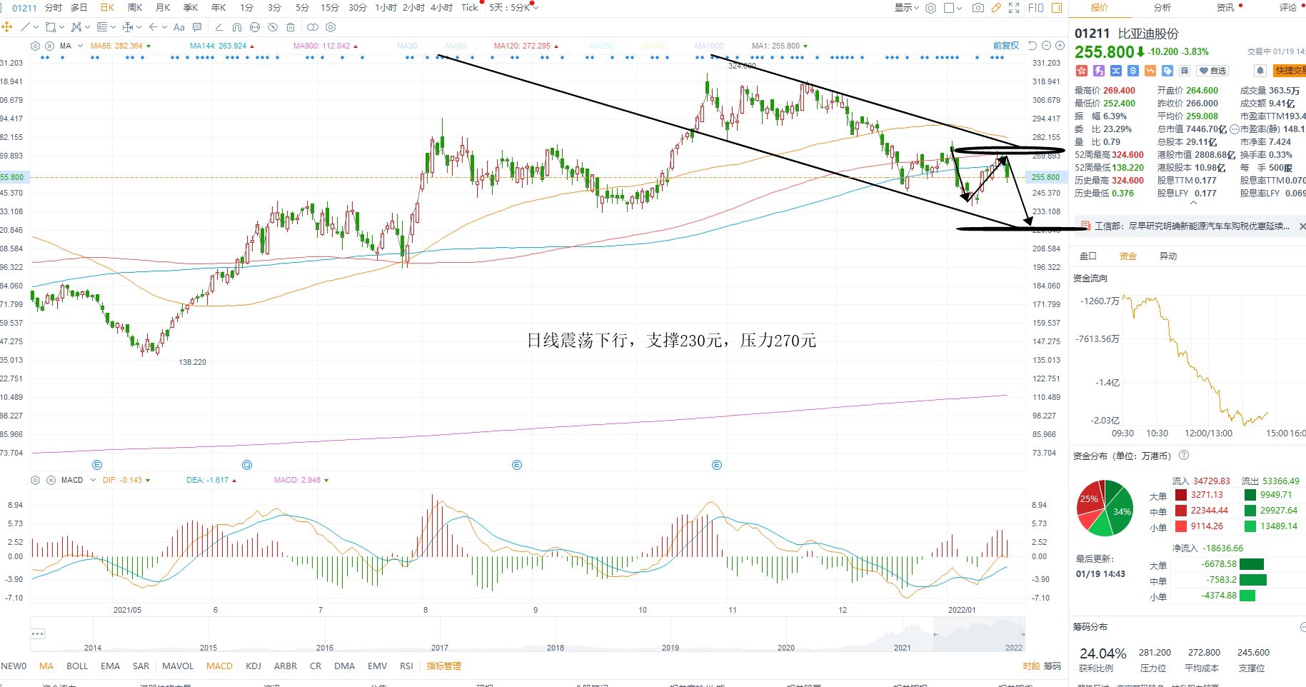 1月19日港股分析、交易市场策略 1月19日港股分析、交易市场策略