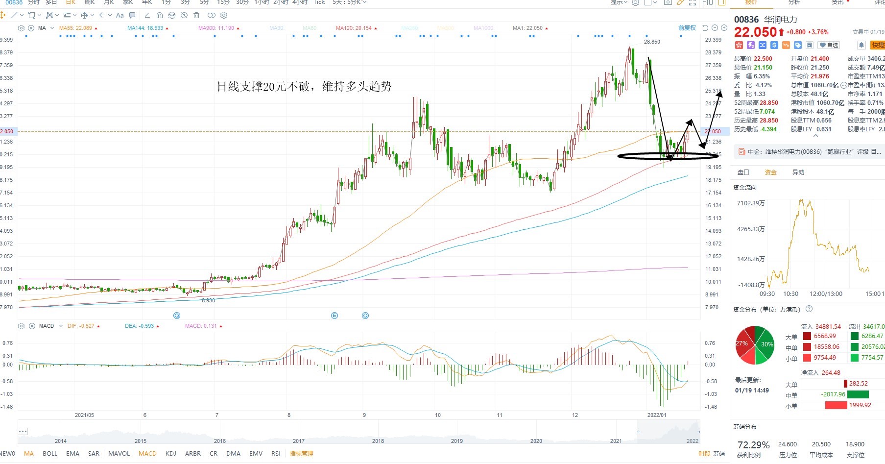 1月19日港股分析、交易市场策略 1月19日港股分析、交易市场策略
