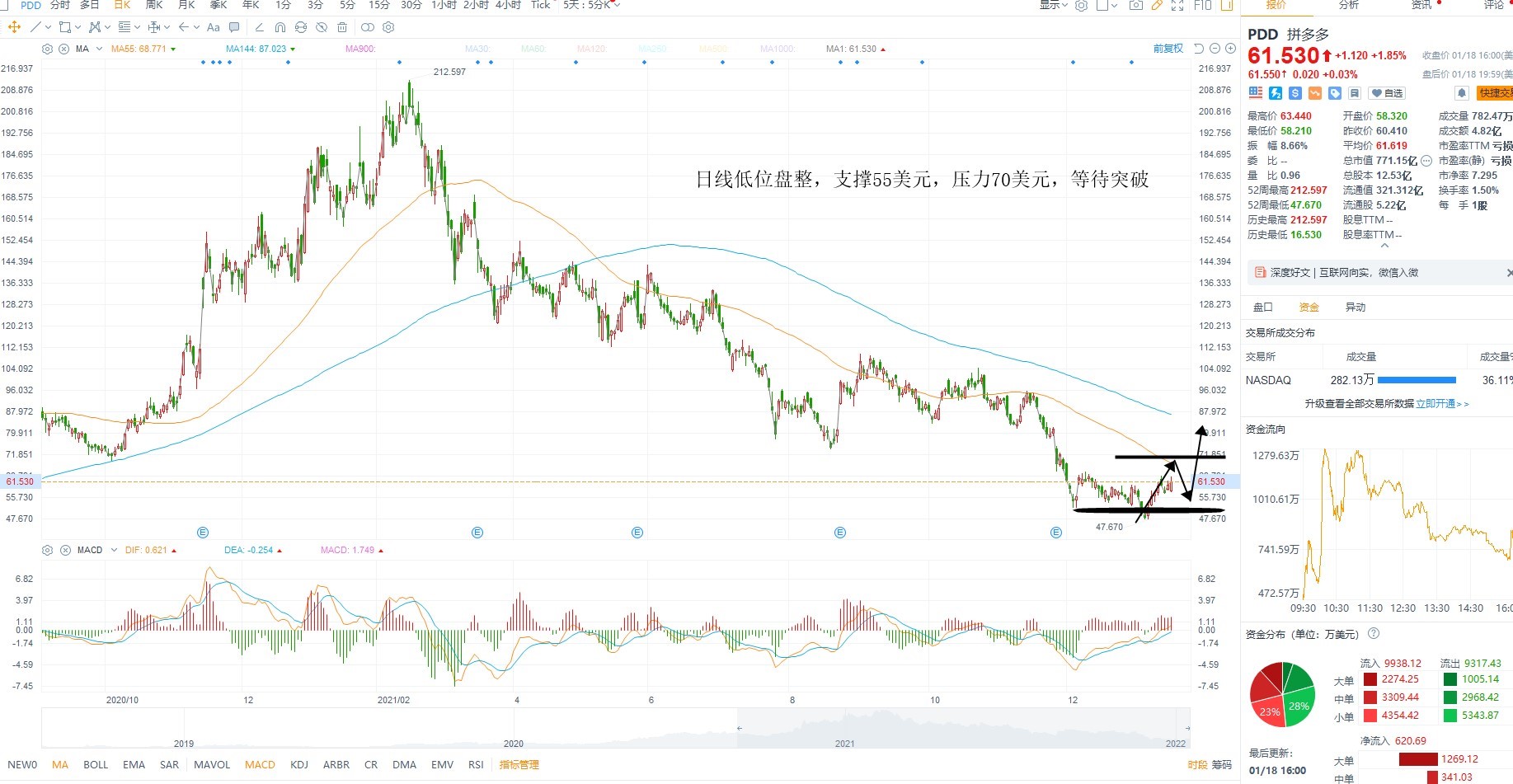1月19日美股分析、交易市场策略 1月19日美股分析、交易市场策略