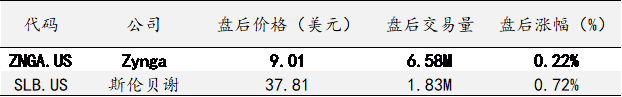 艾德一站通：[美股开户]10年期美债收益率强势攀升，能源和农业板块独树一帜