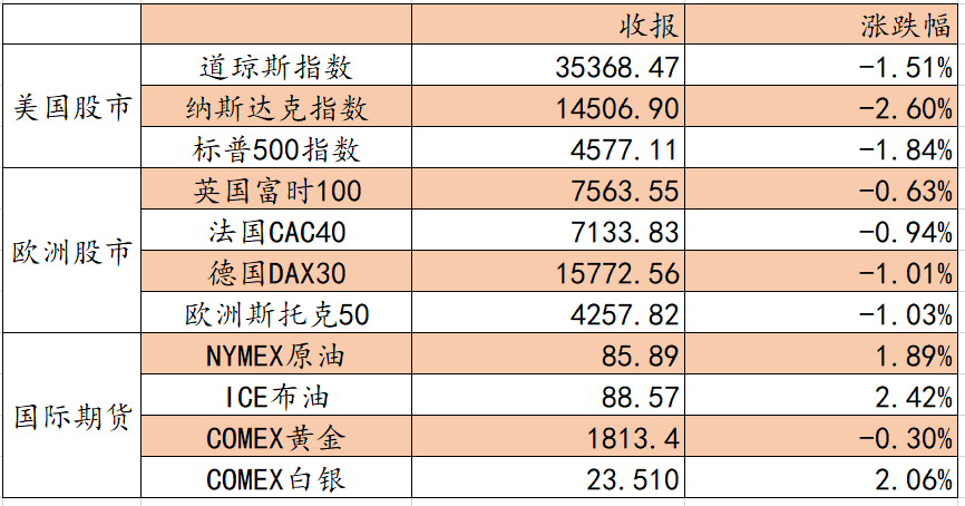 艾德一站通：[港股开户]料日内港股震荡向上，中国央行有降准预期