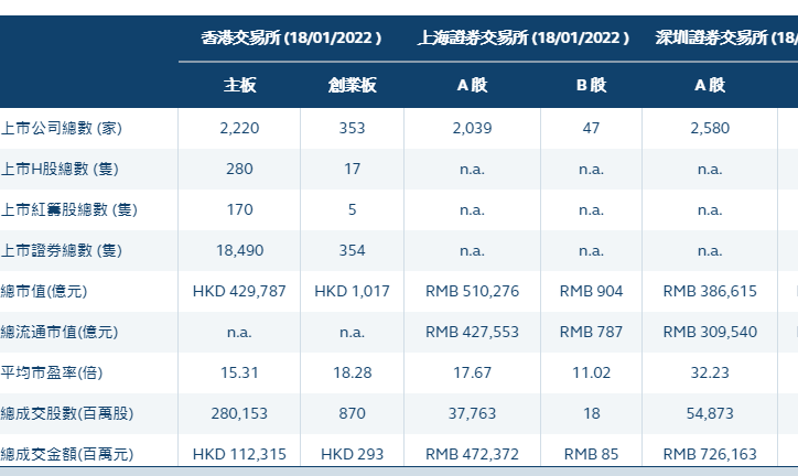 港股总市值是多少?怎么查? 港股总市值是多少?怎么查?
