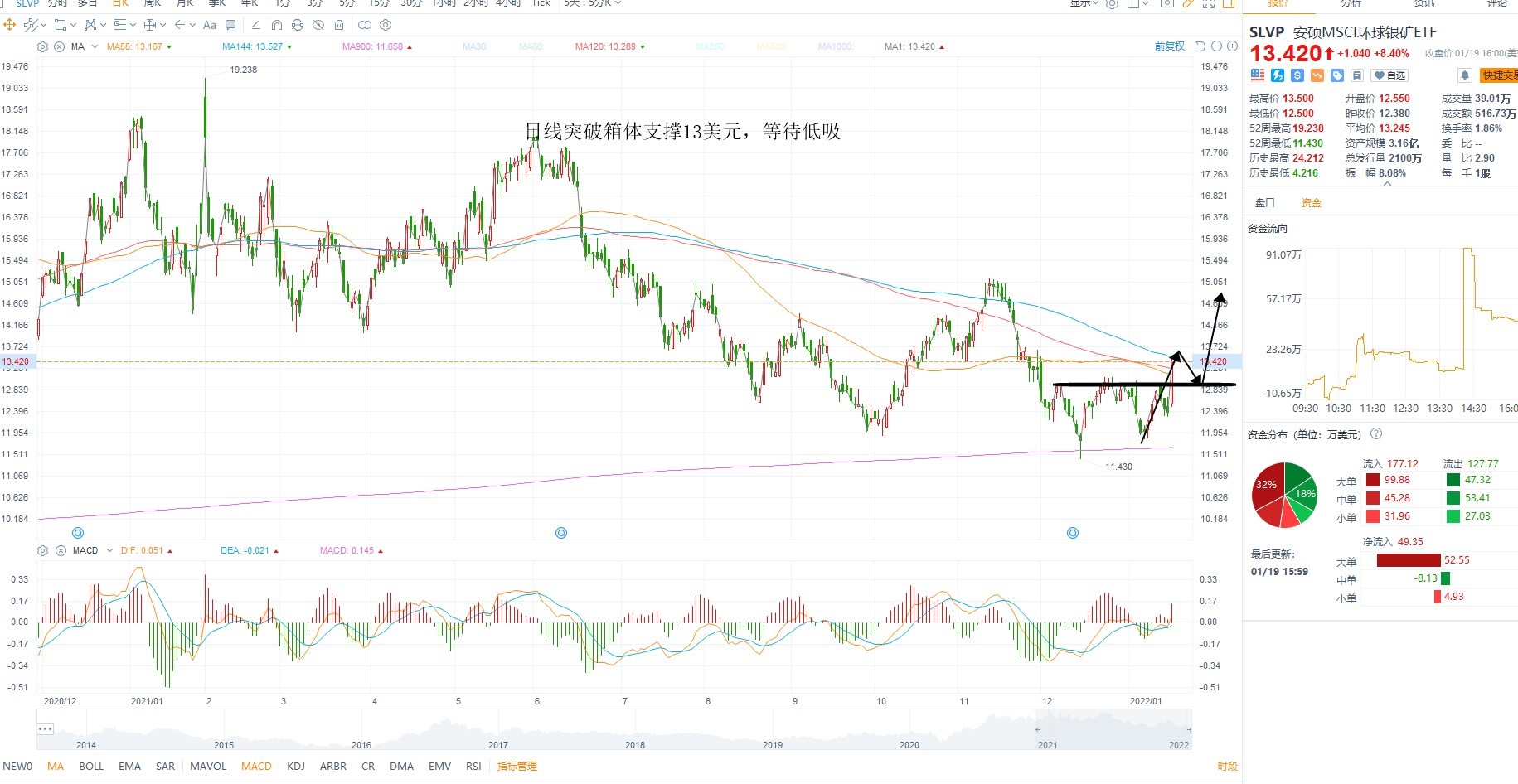 1月20日美股ETF交易策略 1月20日美股ETF交易策略