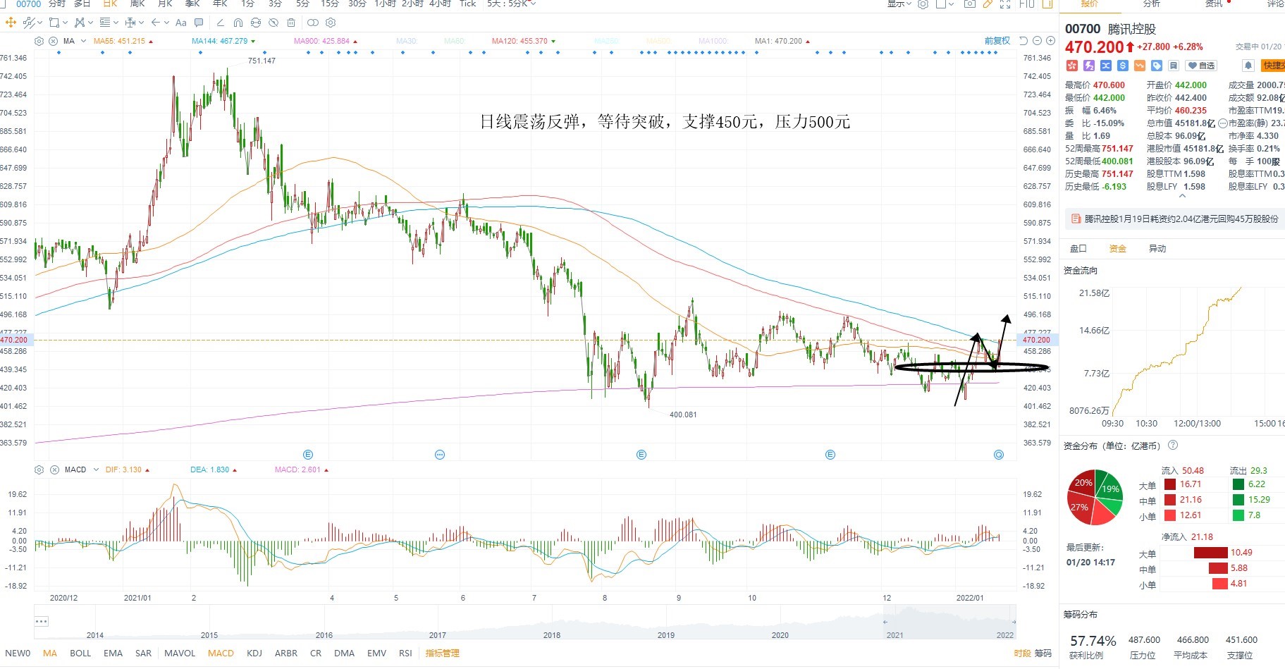 1月20日港股分析、交易市场策略 1月20日港股分析、交易市场策略