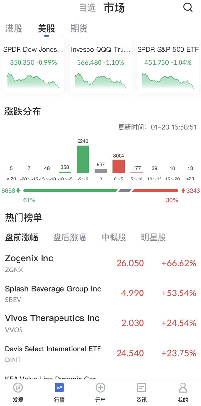 艾德一站通：[美股行情]科技股重挫拖累市场，加息预期下美债收益率高企
