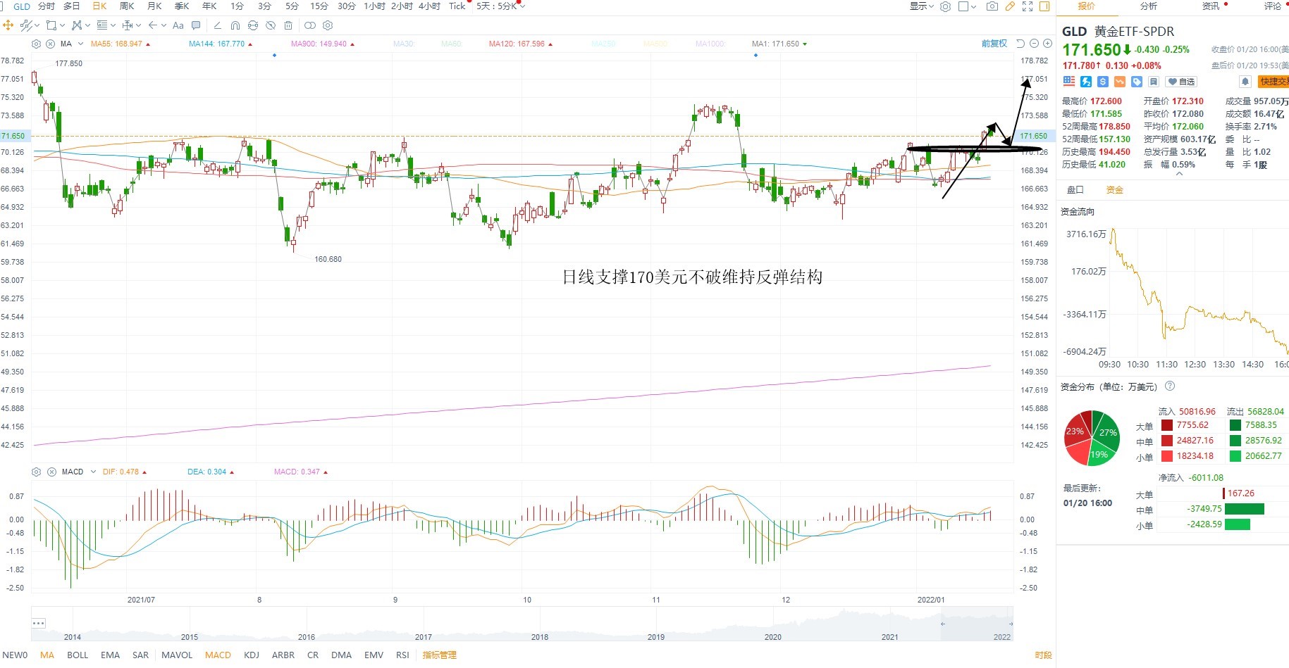 1月21日美股ETF交易策略 1月21日美股ETF交易策略