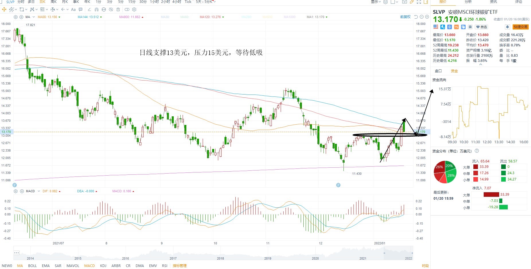 1月21日美股ETF交易策略 1月21日美股ETF交易策略