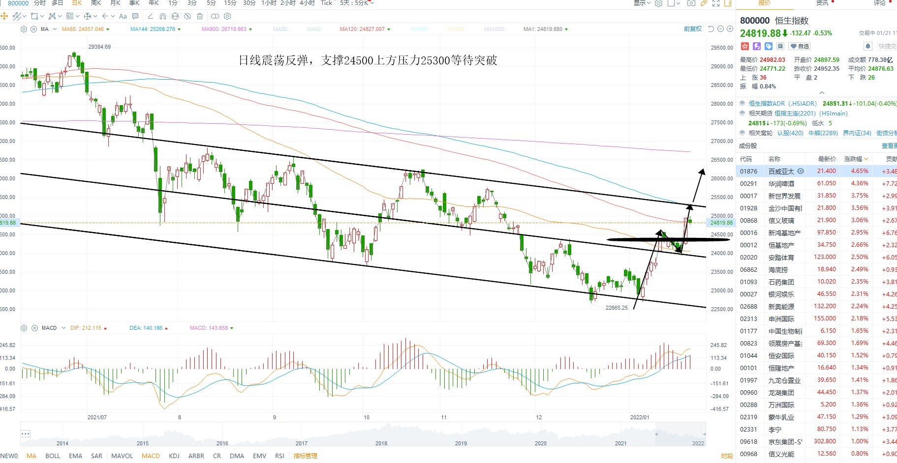 1月21日港股分析、交易市场策略 1月21日港股分析、交易市场策略