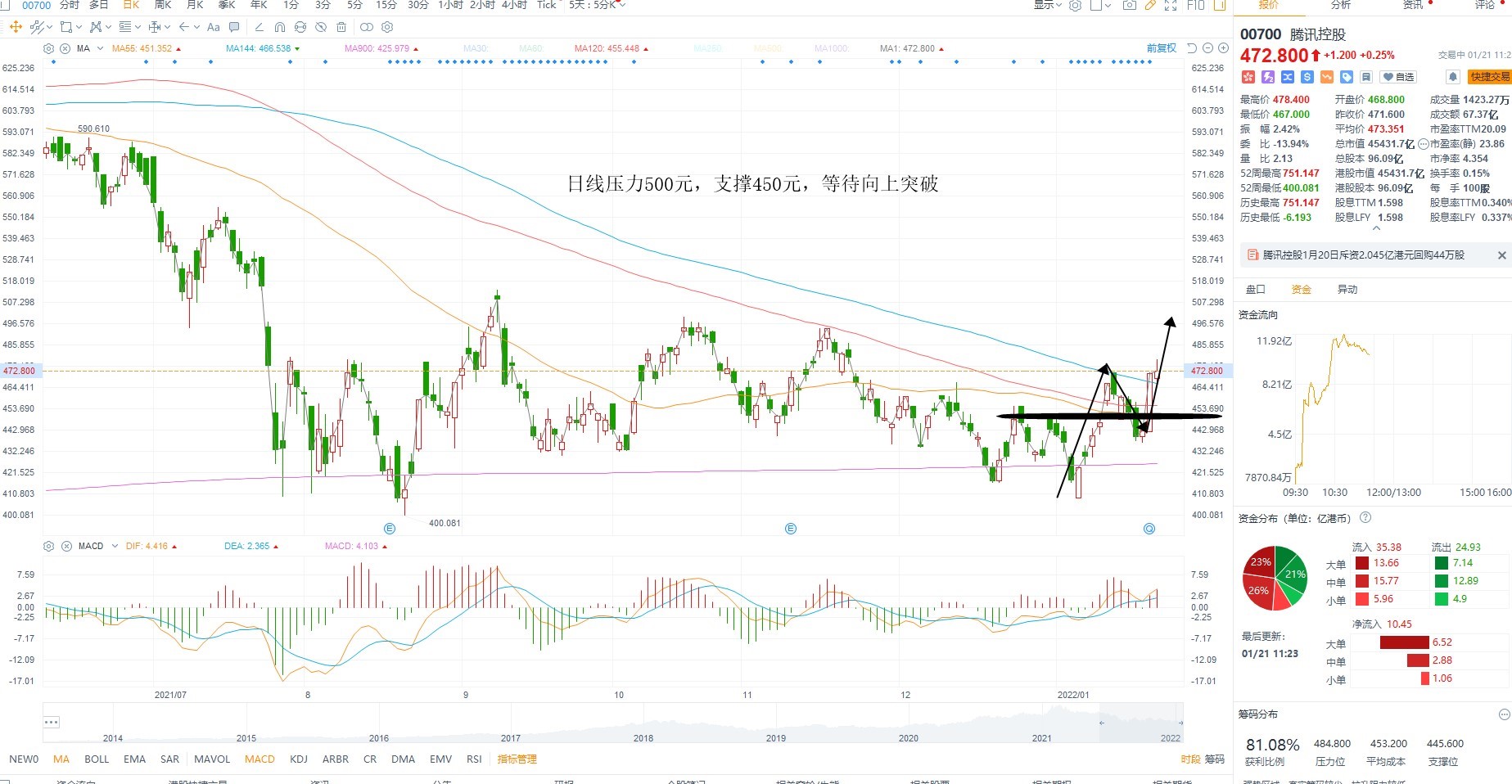 1月21日港股分析、交易市场策略 1月21日港股分析、交易市场策略